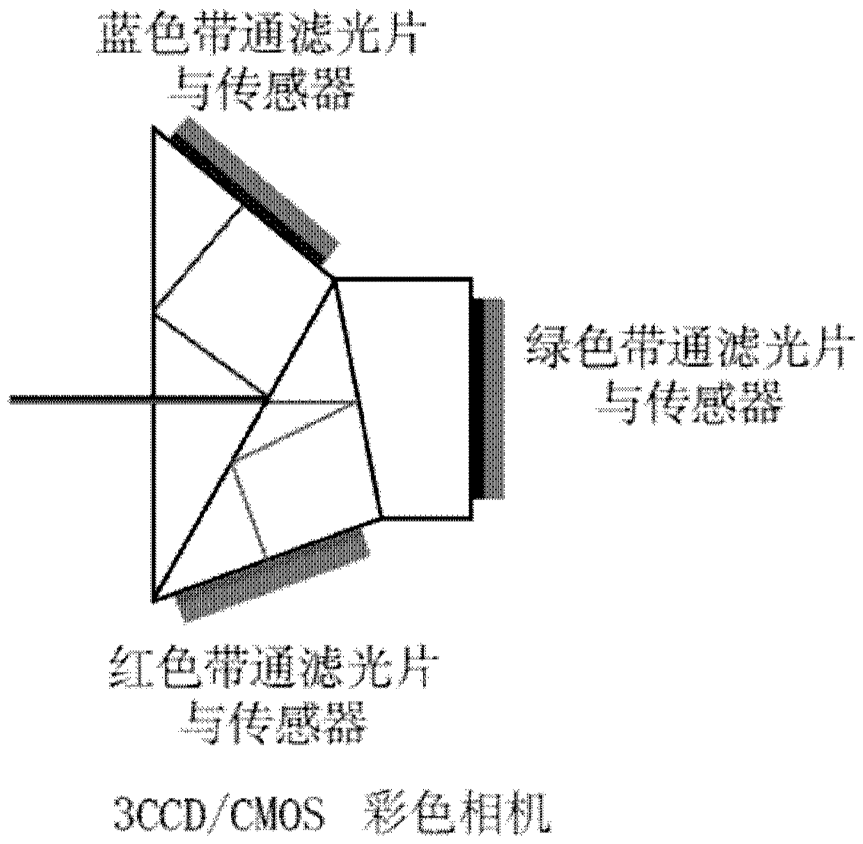 Light-splitting stereoscopic vision device for detecting interior of high-temperature narrow cavity