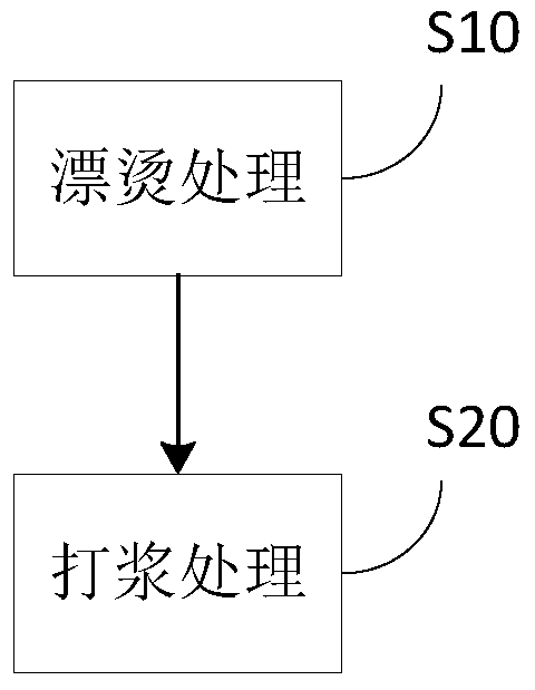 Method for preparing okra pulp, frozen drink and method for preparing frozen drink