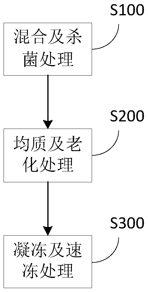 Method for preparing okra pulp, frozen drink and method for preparing frozen drink