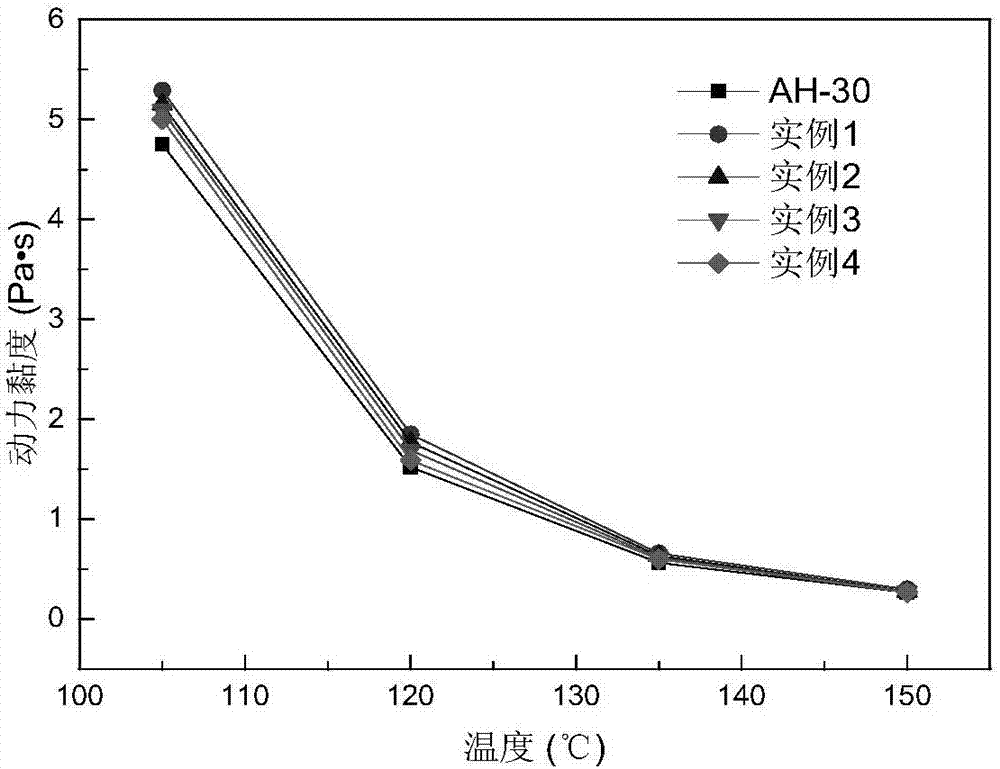 Hard-asphalt extender and preparation method thereof