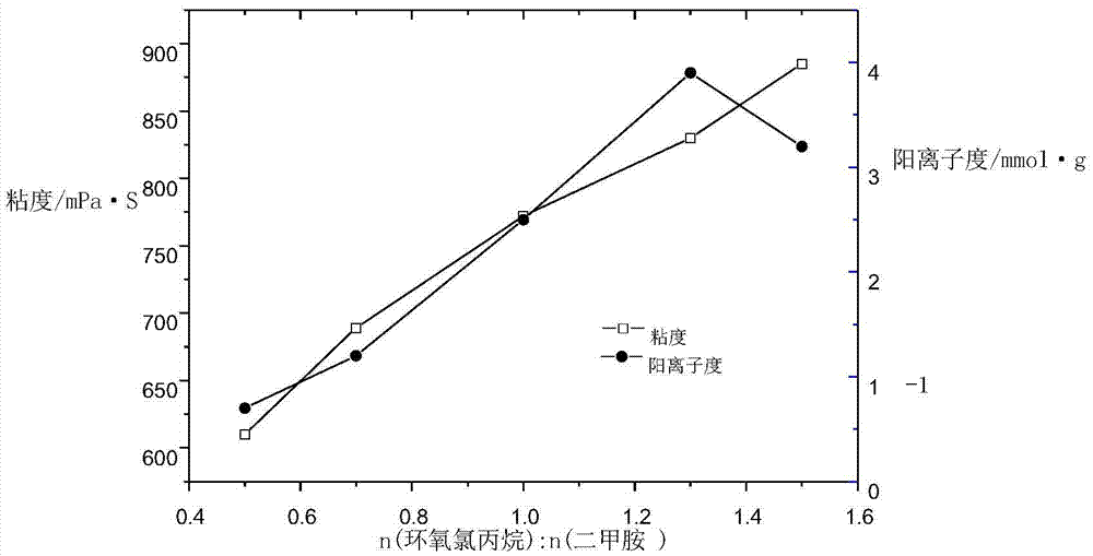 Compound flocculant for papermaking wastewater and preparation method of compound flocculant