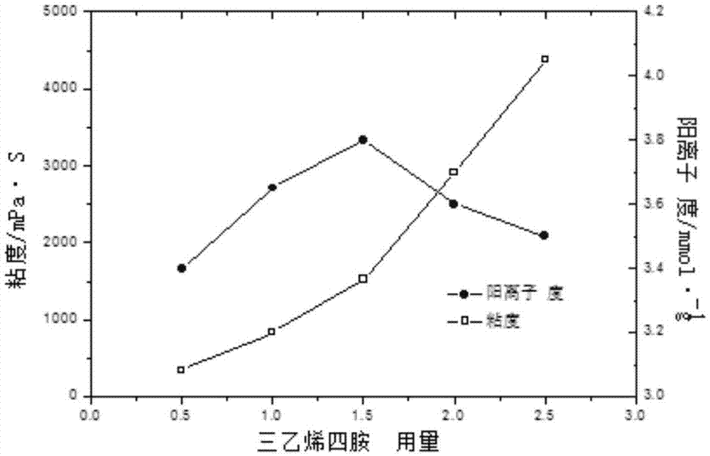 Compound flocculant for papermaking wastewater and preparation method of compound flocculant