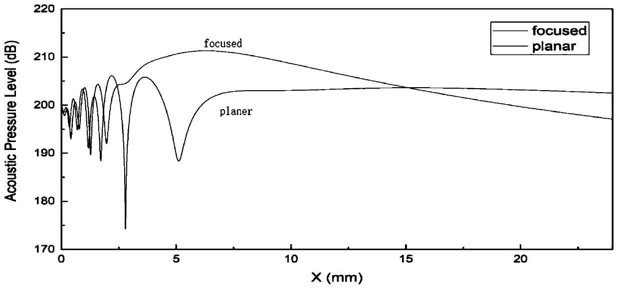 Contact focusing type medical piezoelectric ultrasonic transducer and preparation method