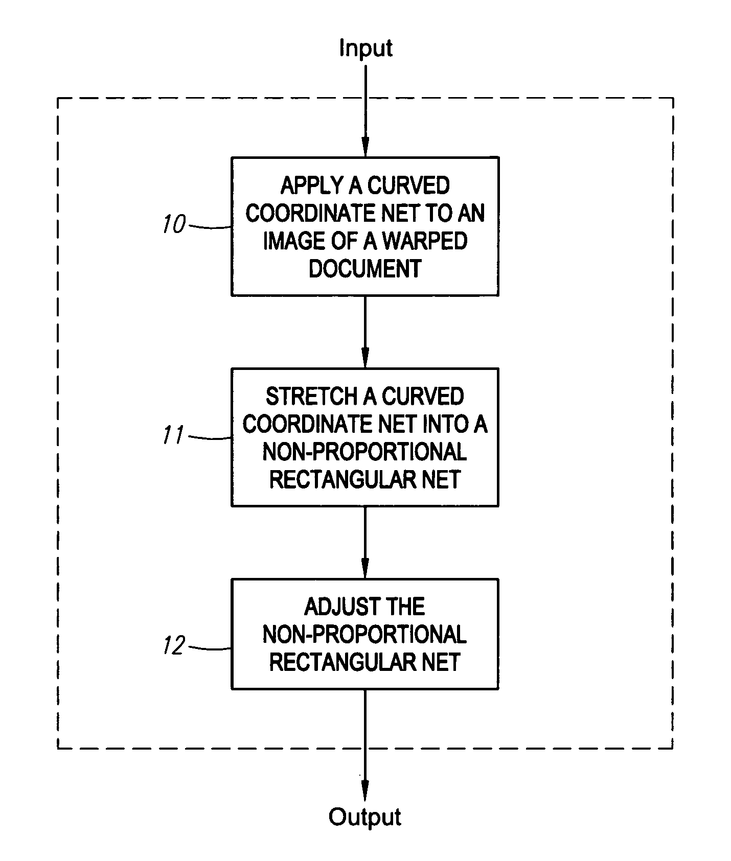 Model-based dewarping method and apparatus