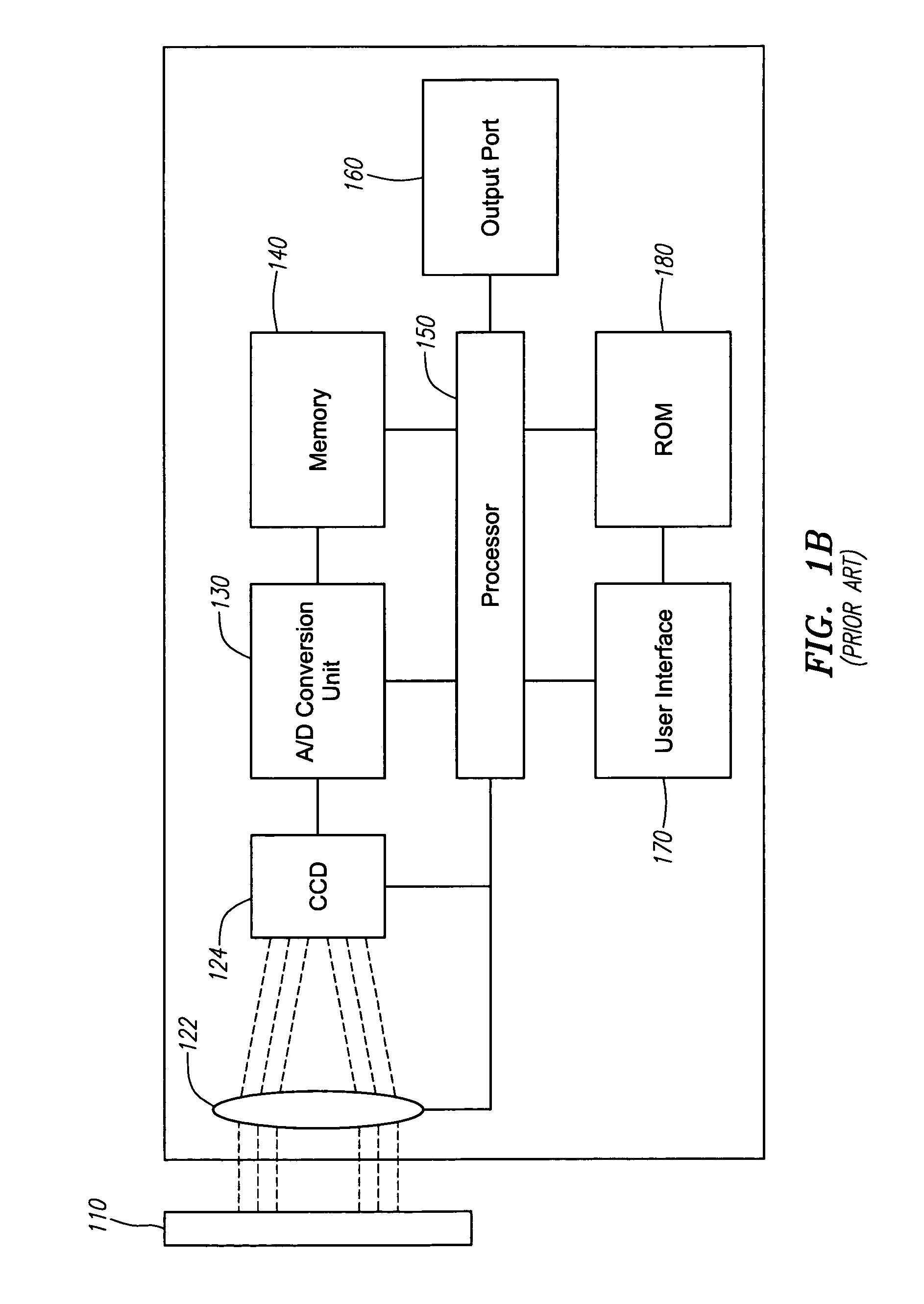 Model-based dewarping method and apparatus