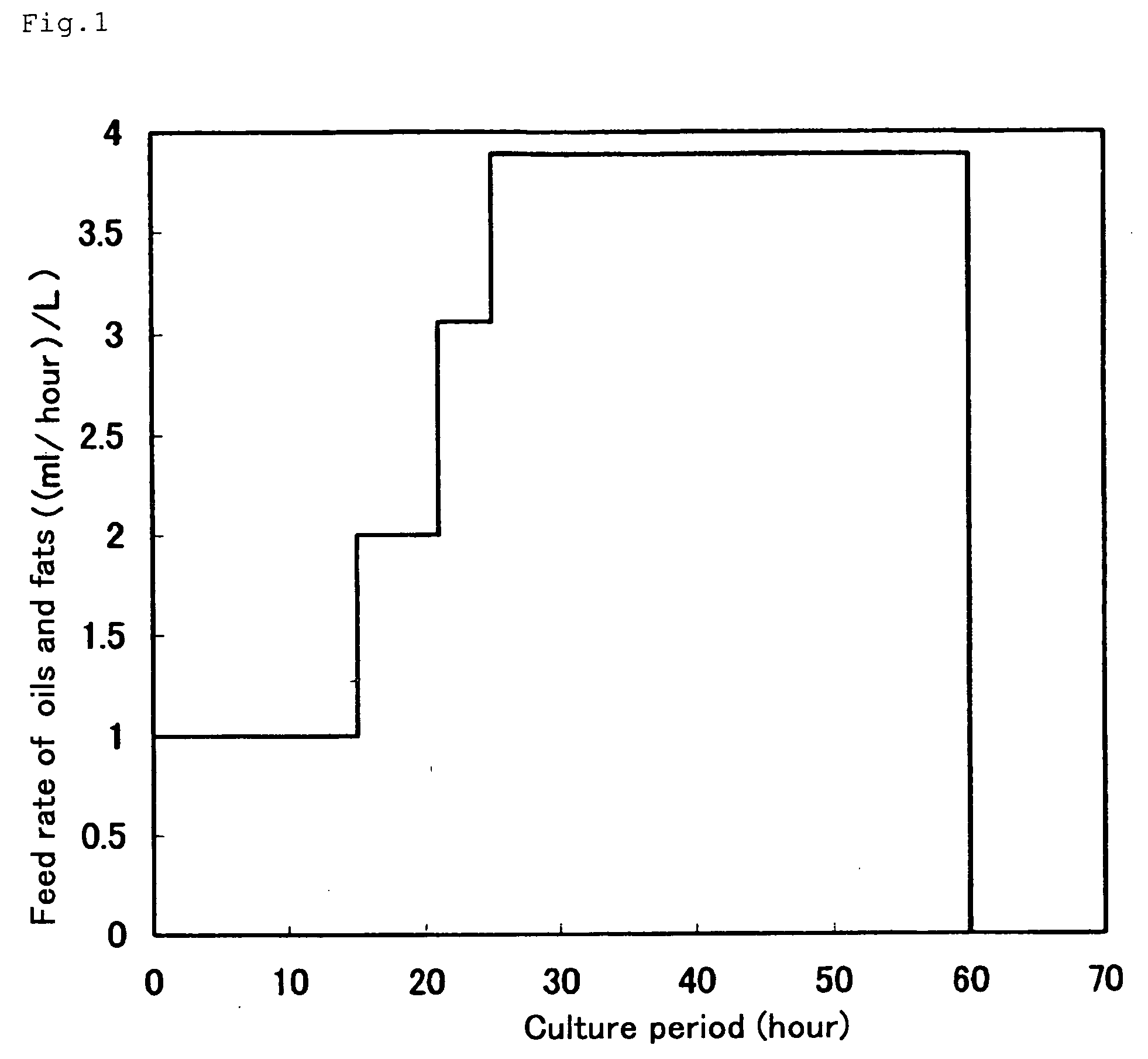 Process for producing copolyester