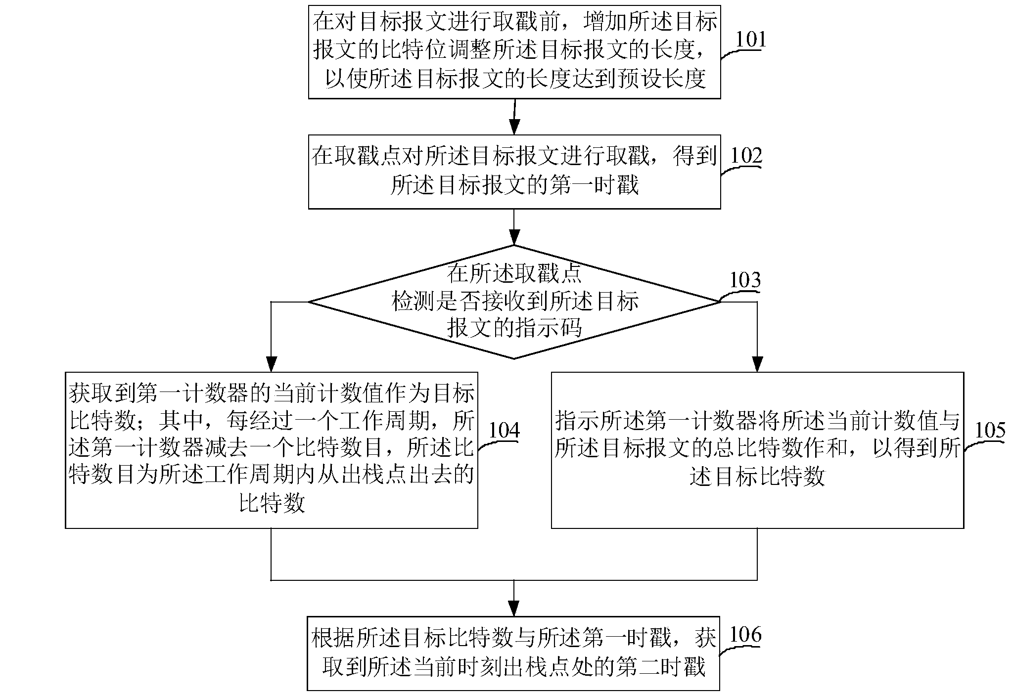 Method and apparatus for delay jitter elimination during message transmission process