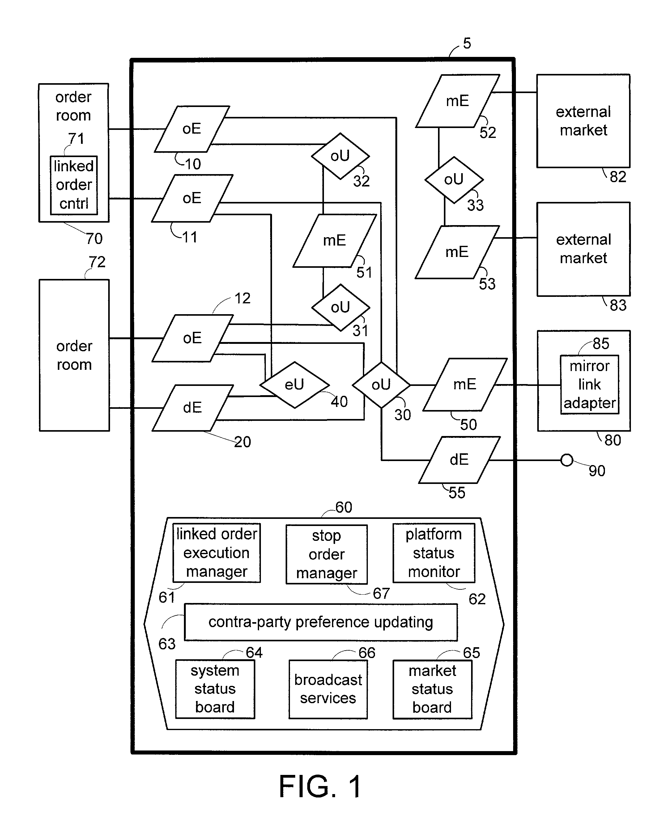 Decision table for order handling