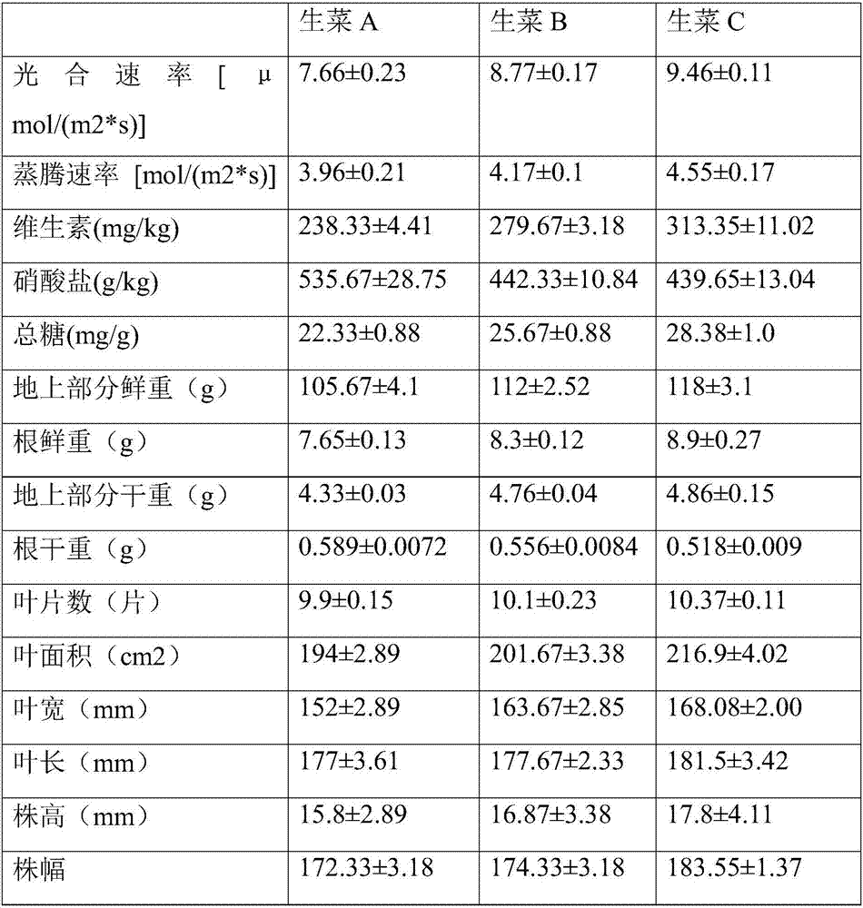 Light conversion agent and preparation method thereof, green light-to-red light greenhouse film and preparation method thereof