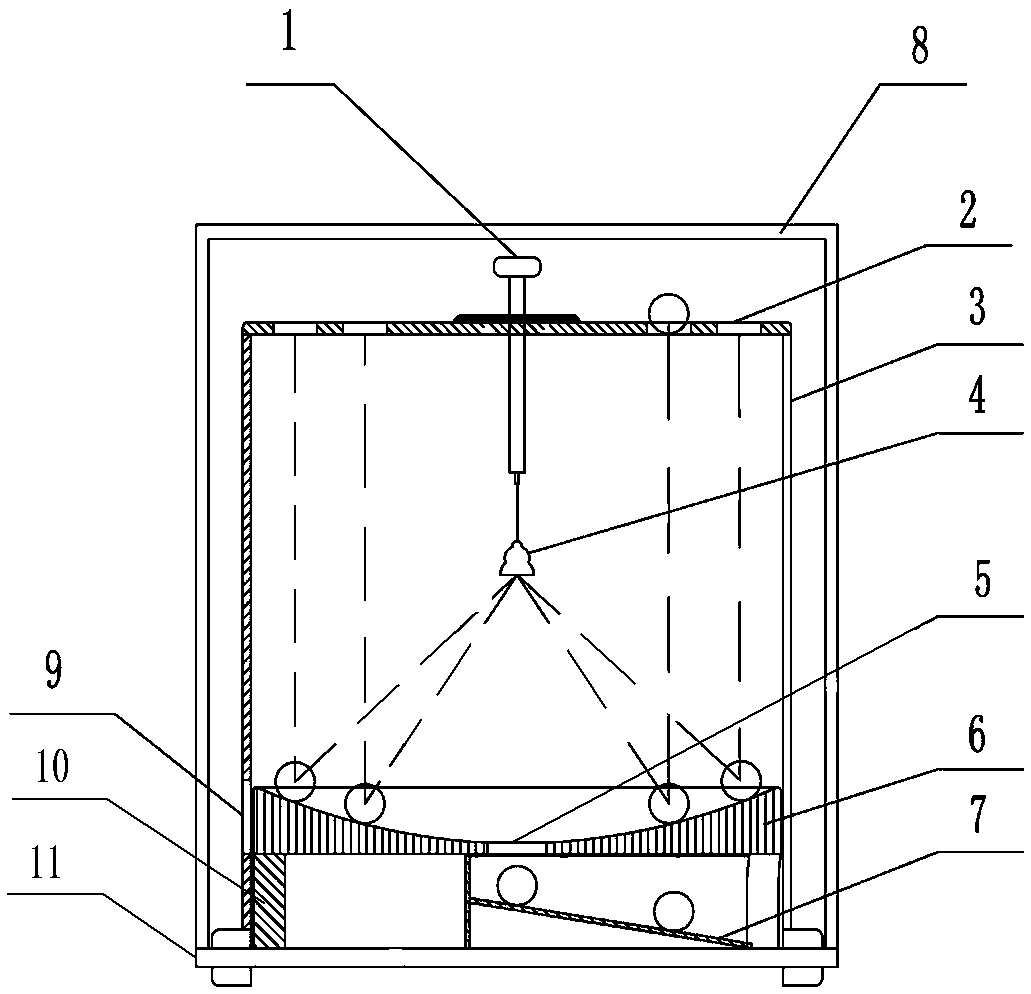 Paraboloid focus demo instrument