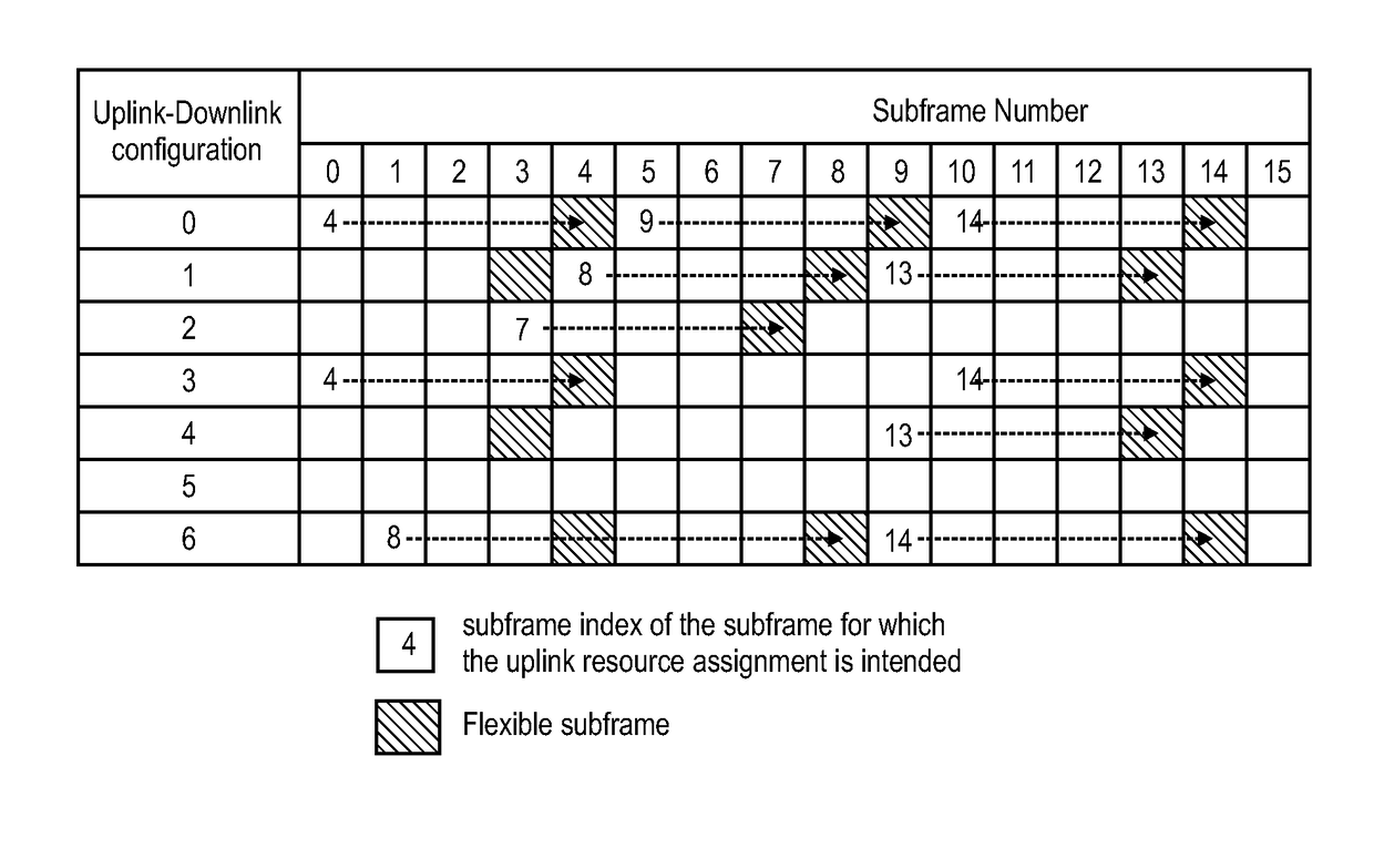 Flexible TDD uplink-downlink configuration with flexible subframes