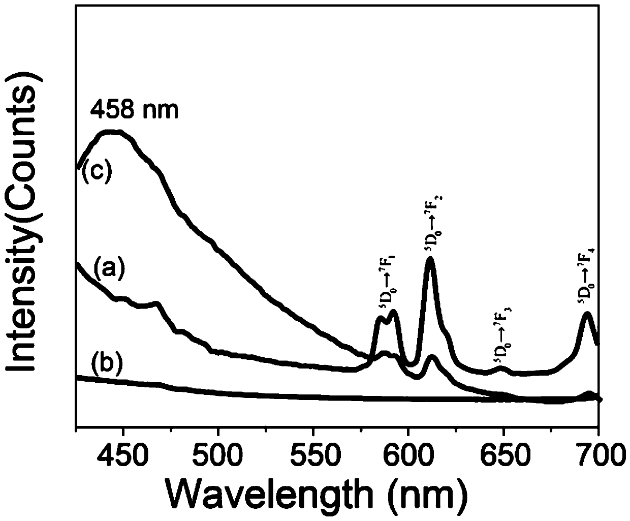 Preparation method of 5-aminolevulinic acid intercalated LEuH complex