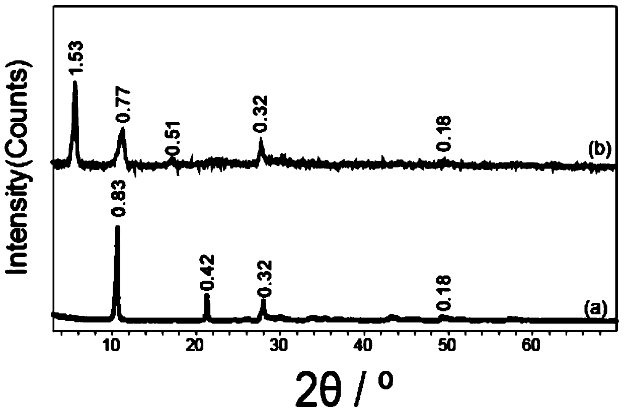 Preparation method of 5-aminolevulinic acid intercalated LEuH complex