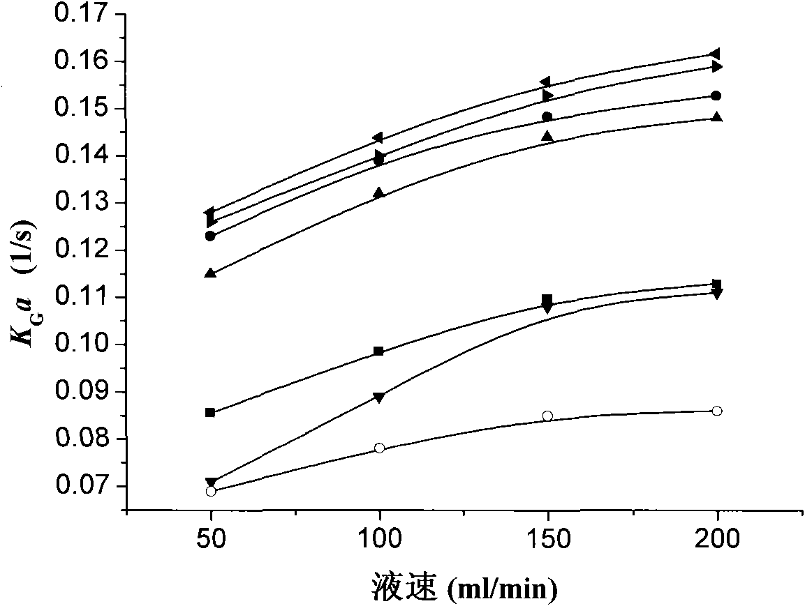 Compound solution of membrane absorption CO2 gas