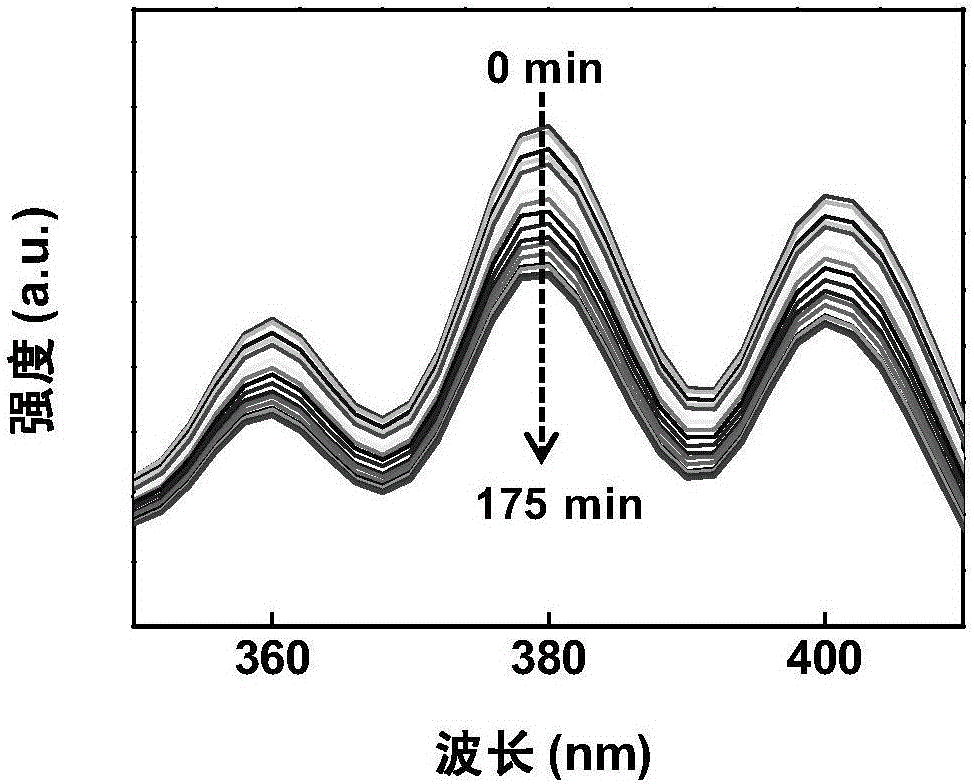 Photo-sensitive medicine sensitive to weak light and preparation method of photo-sensitive medicine