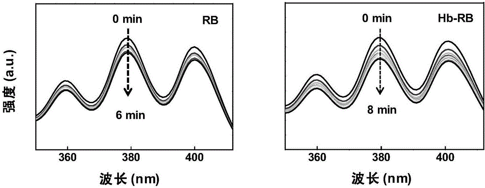 Photo-sensitive medicine sensitive to weak light and preparation method of photo-sensitive medicine