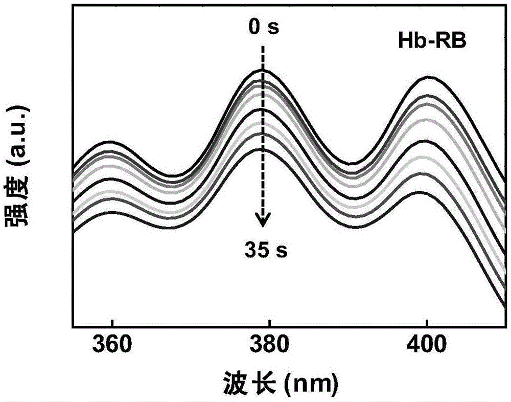 Photo-sensitive medicine sensitive to weak light and preparation method of photo-sensitive medicine