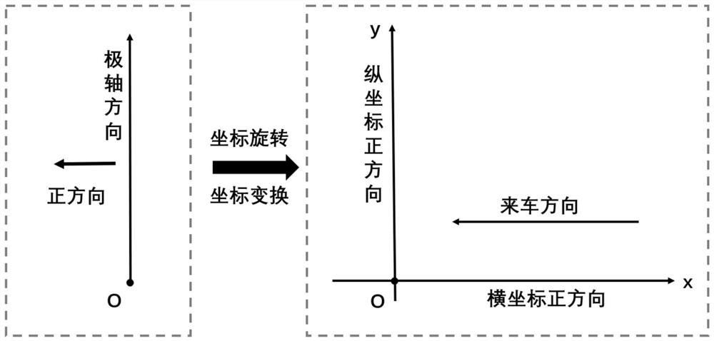 Street-crossing traffic identification and feature analysis method based on millimeter wave radar