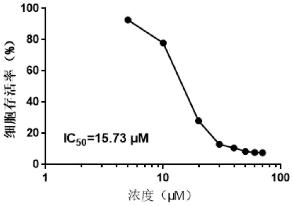 Application of cannabidiol in preparation of medicine for treating non-Hodgkin lymphoma