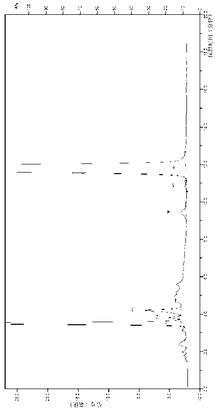 High performance liquid chromatography of 3-tert-butyl dimethyl silica glutaric anhydride