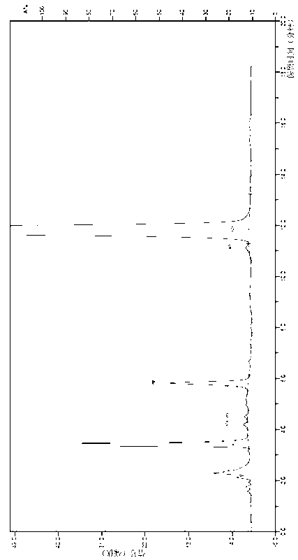 High performance liquid chromatography of 3-tert-butyl dimethyl silica glutaric anhydride