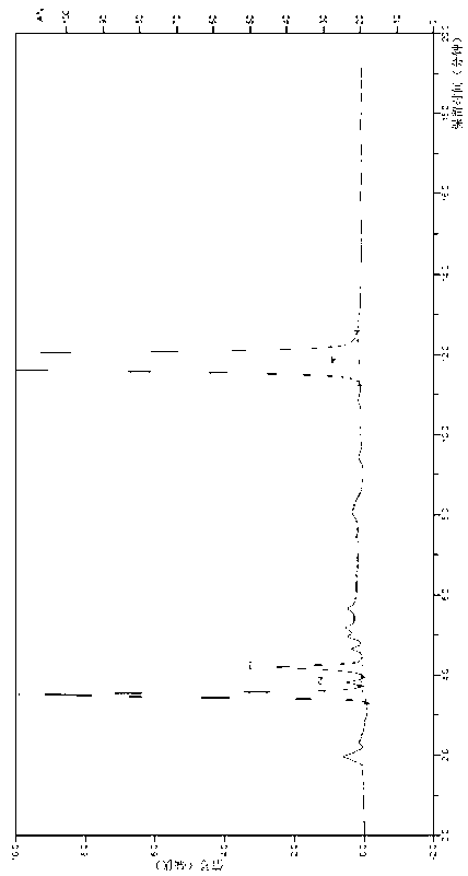 High performance liquid chromatography of 3-tert-butyl dimethyl silica glutaric anhydride