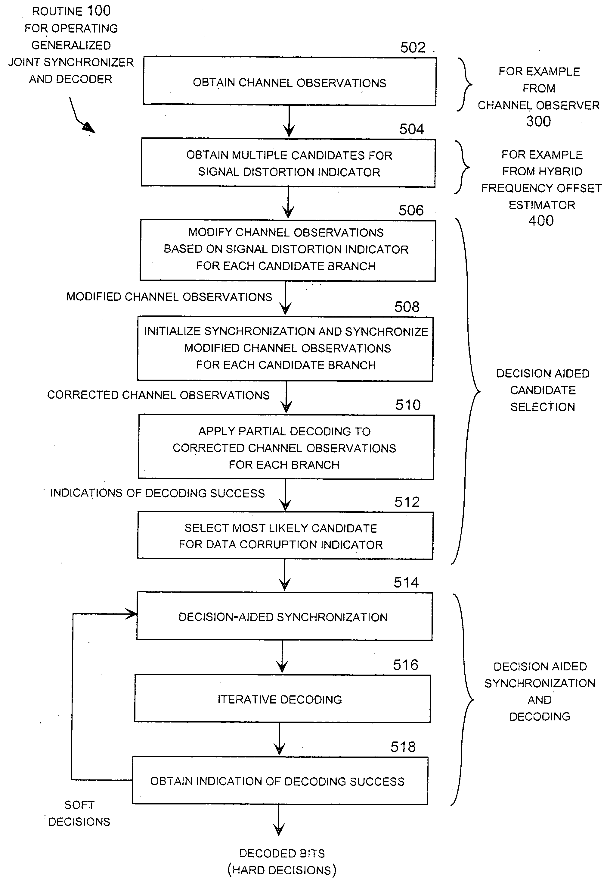 Joint synchronizer and decoder