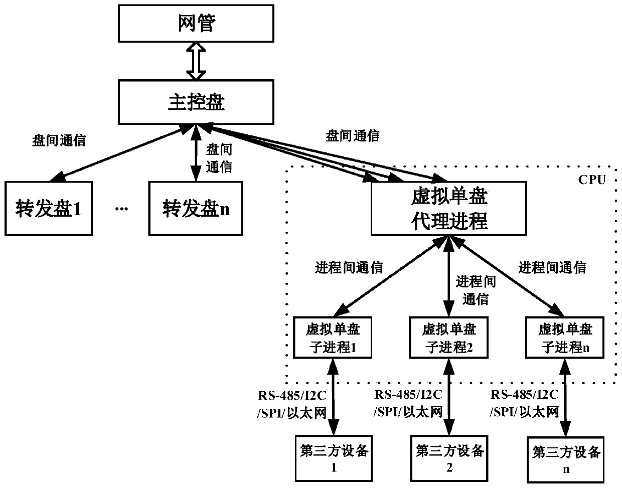 Virtual single-disk proxy system and method