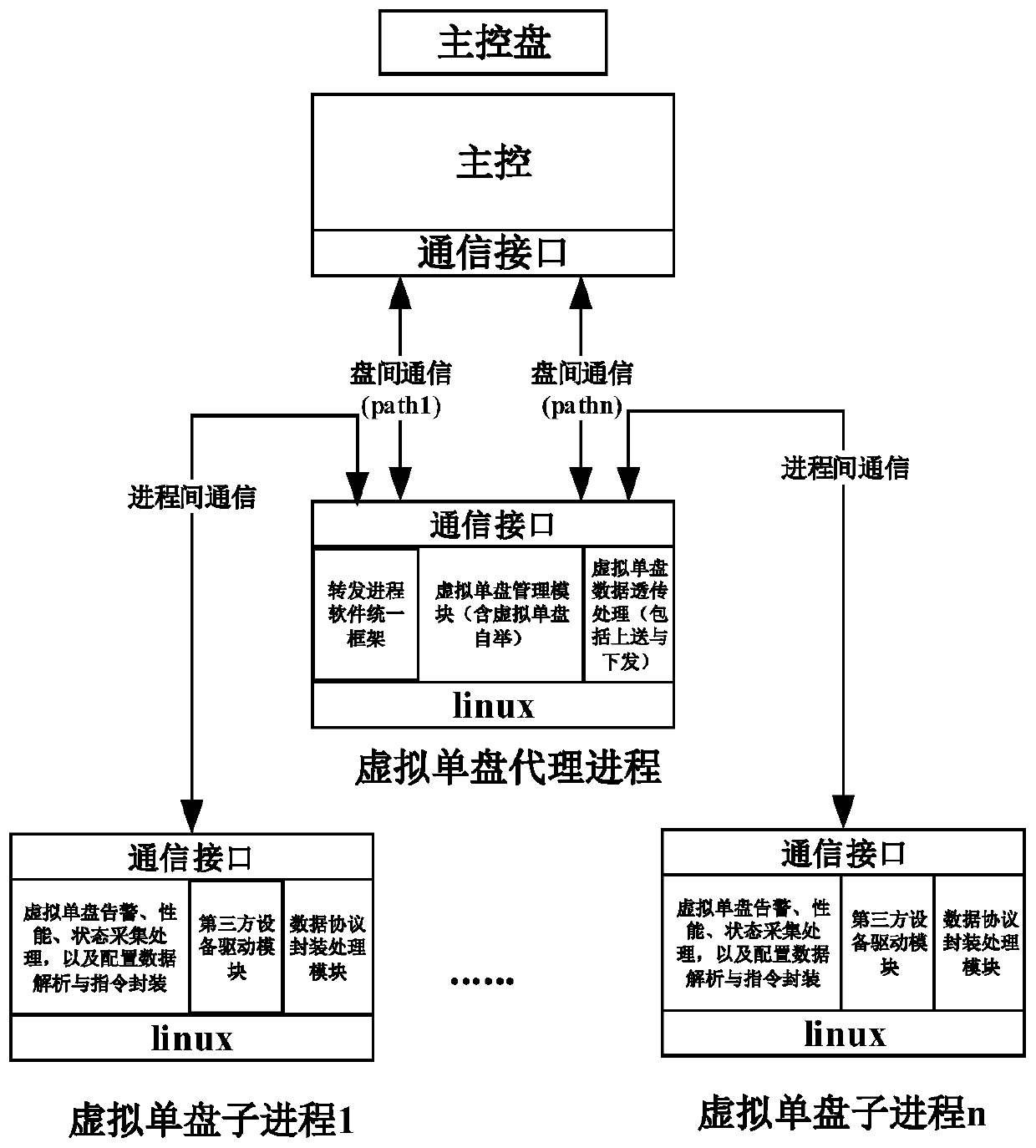 Virtual single-disk proxy system and method