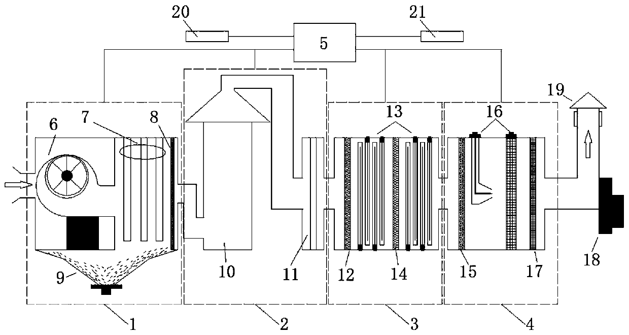 Heat treatment workshop waste gas plasma purification device and purification method