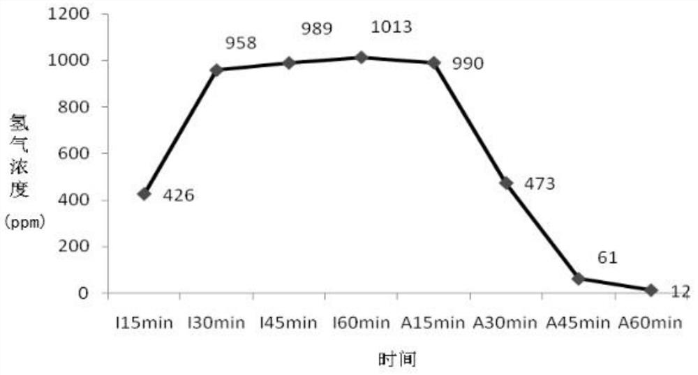 Culture method for improving ingestion, growth speed and survival rate of micropterus salmoides at fry culture stage