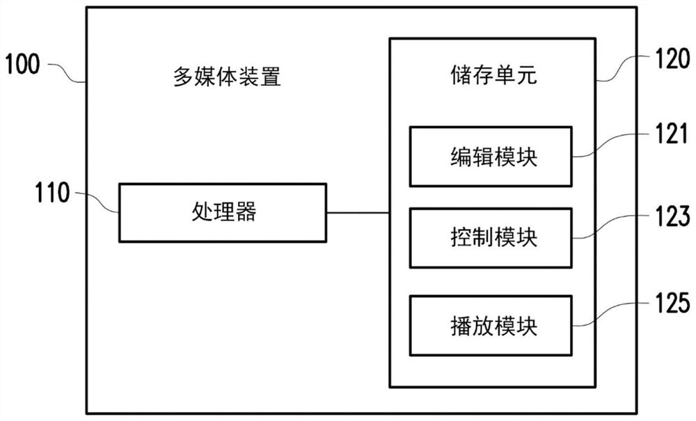 Multimedia device and interactive multimedia system