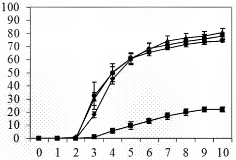 Application of lotus metallothionein gene MT2a in improving seed longevity and activity