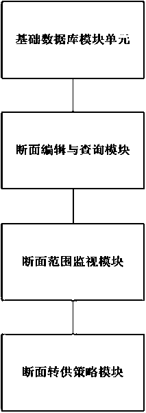 Grid section monitoring and transfer strategy intelligent generation system and method