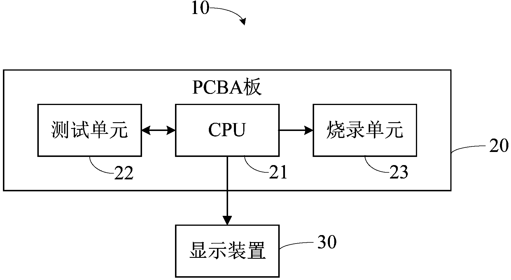 System, PCBA board and method for achieving PCBA board testing