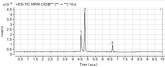 Method for detecting aldicarb and metabolite of aldicarb in fruits and vegetables through graphene oxide dispersive solid-phase extraction