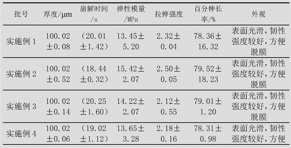 Preparation method of oxiracetam oral membrane preparation