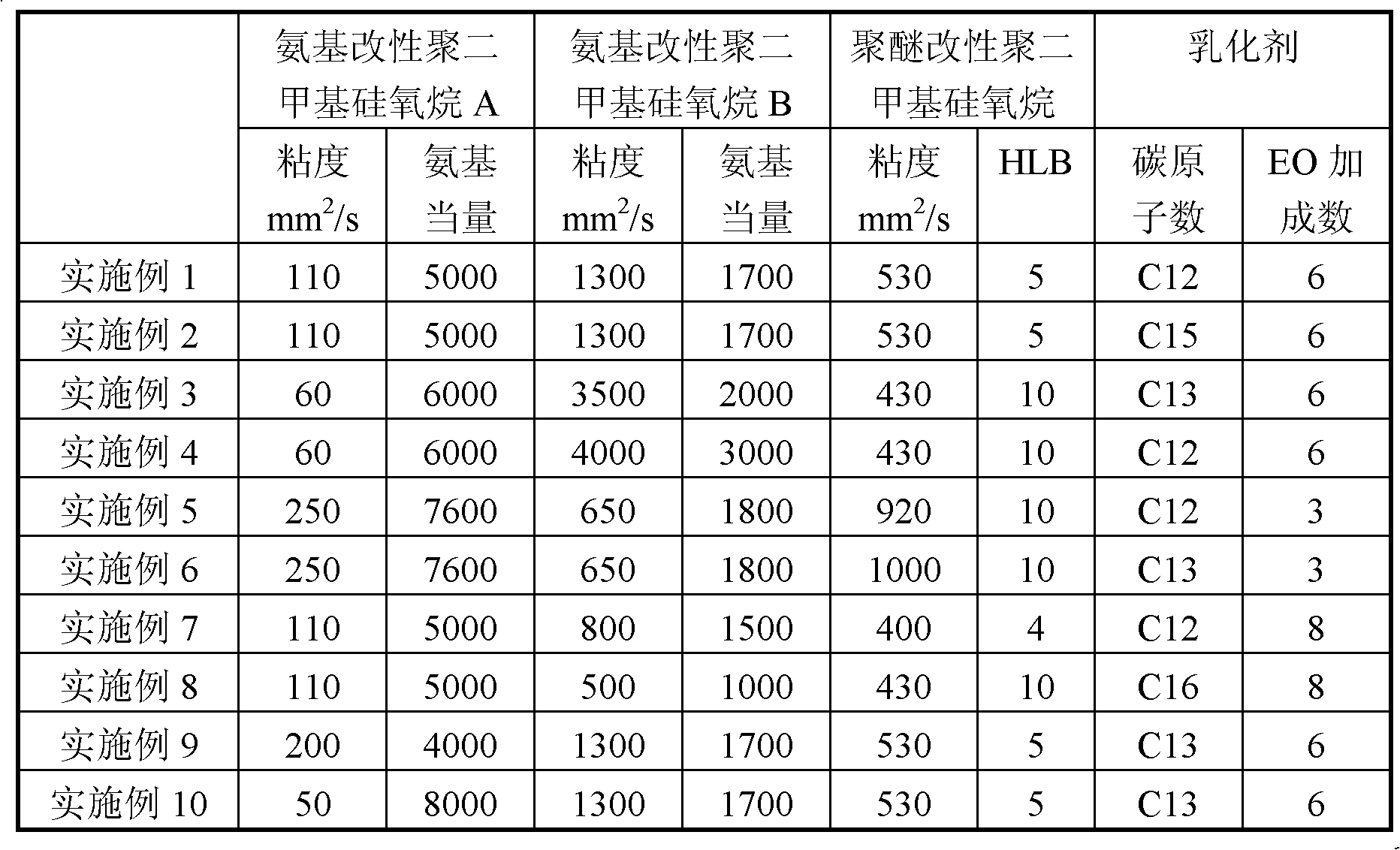 Oiling method for large tow PAN (Polyacrylonitrile)-based carbon fiber precursors