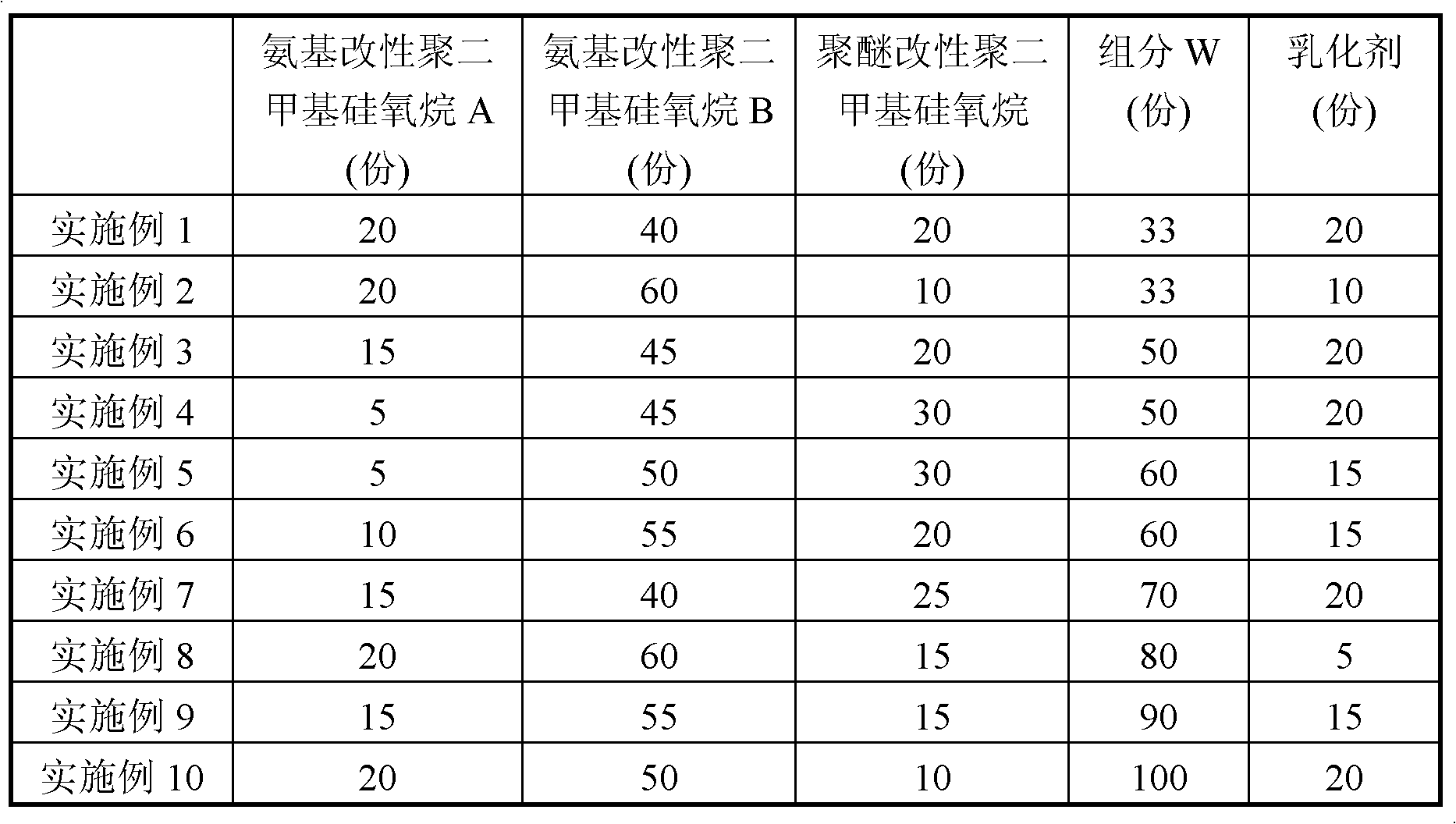 Oiling method for large tow PAN (Polyacrylonitrile)-based carbon fiber precursors