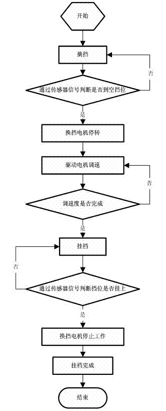 Method for controlling gear shifting of two-gear mechanical automatic gearbox of pure electric automobile