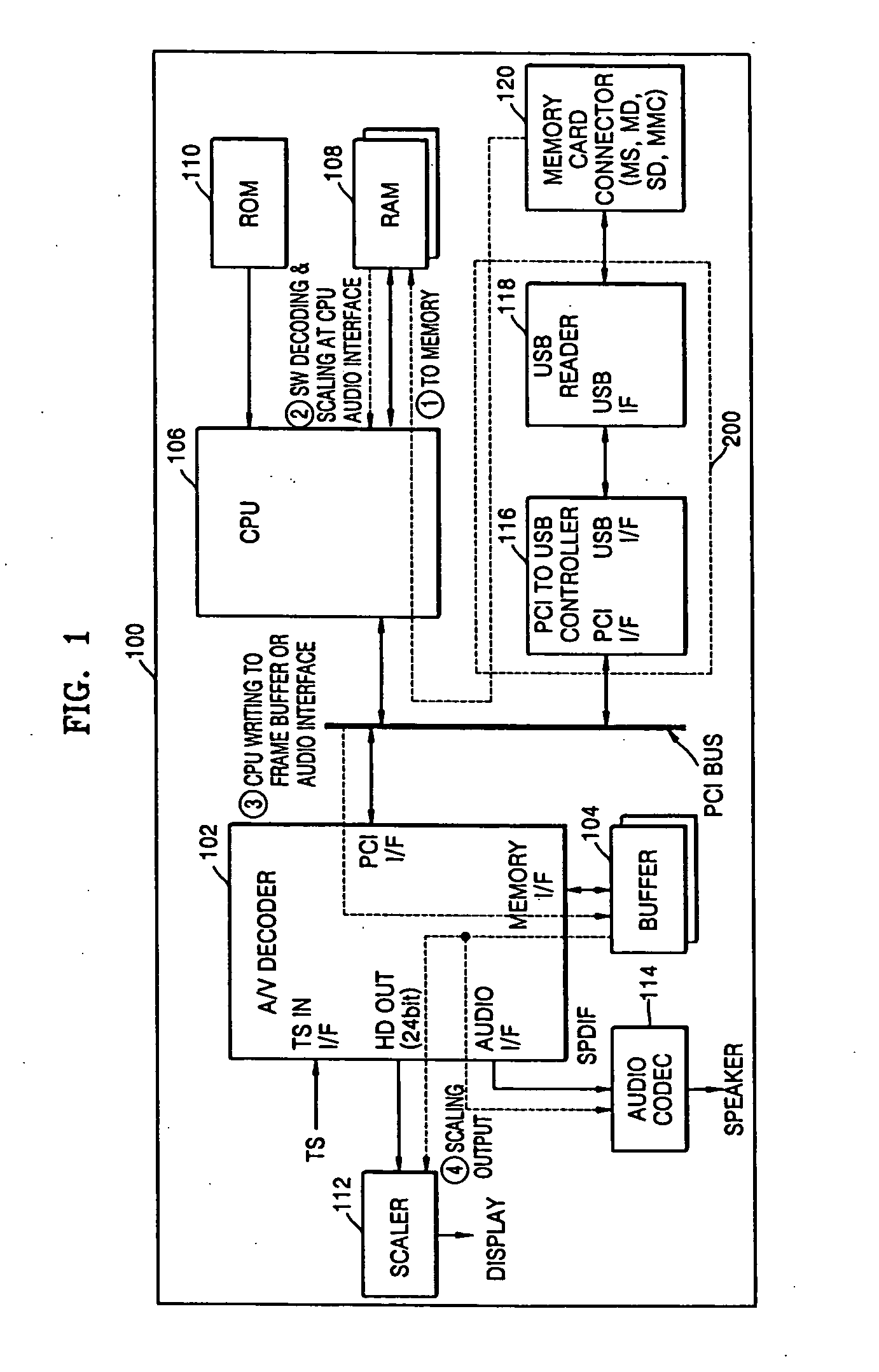 Digital audio/video apparatus and method that can perform additional operations