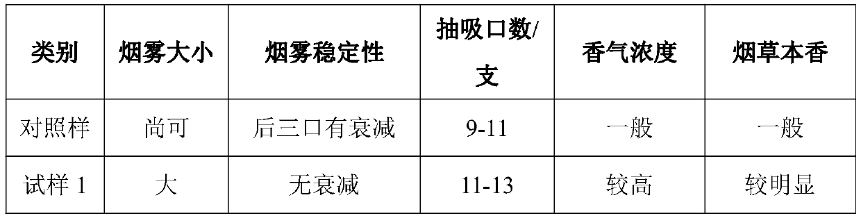 Essence microcapsule capable of being used for heating nonflammable cigarette and preparation method of essence microcapsule