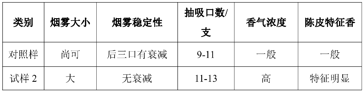 Essence microcapsule capable of being used for heating nonflammable cigarette and preparation method of essence microcapsule