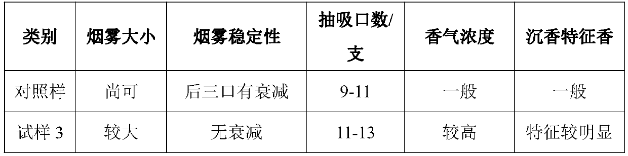 Essence microcapsule capable of being used for heating nonflammable cigarette and preparation method of essence microcapsule