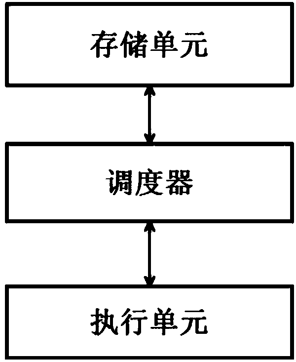 Timing operation scheduling method and system capable of supporting operation dependency relationship