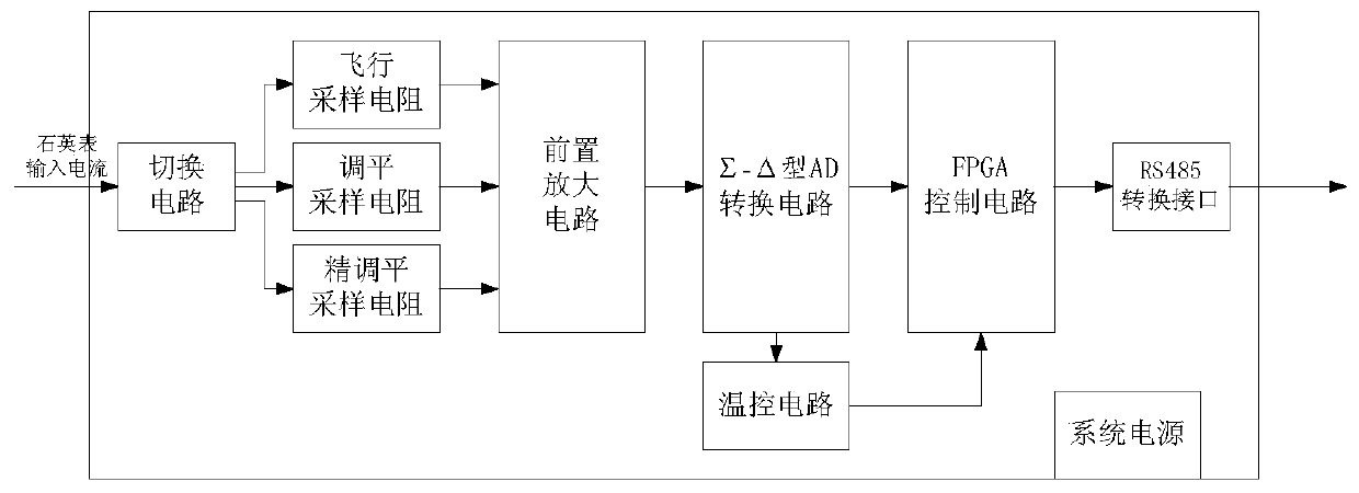 Sigma-delta type AD-based quartz watch acceleration acquisition system and acceleration acquisition method