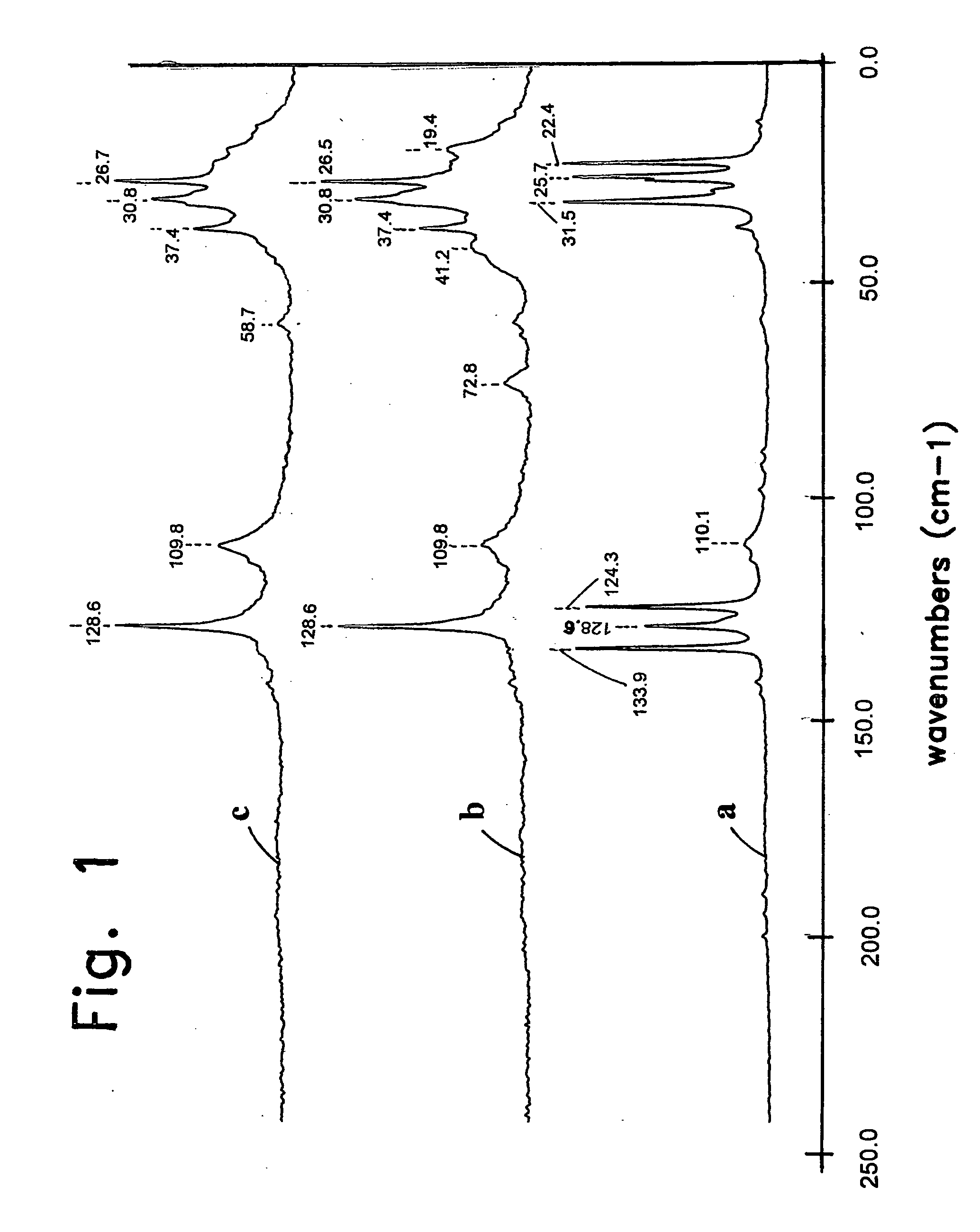 Silicon-modified crumb rubber composition