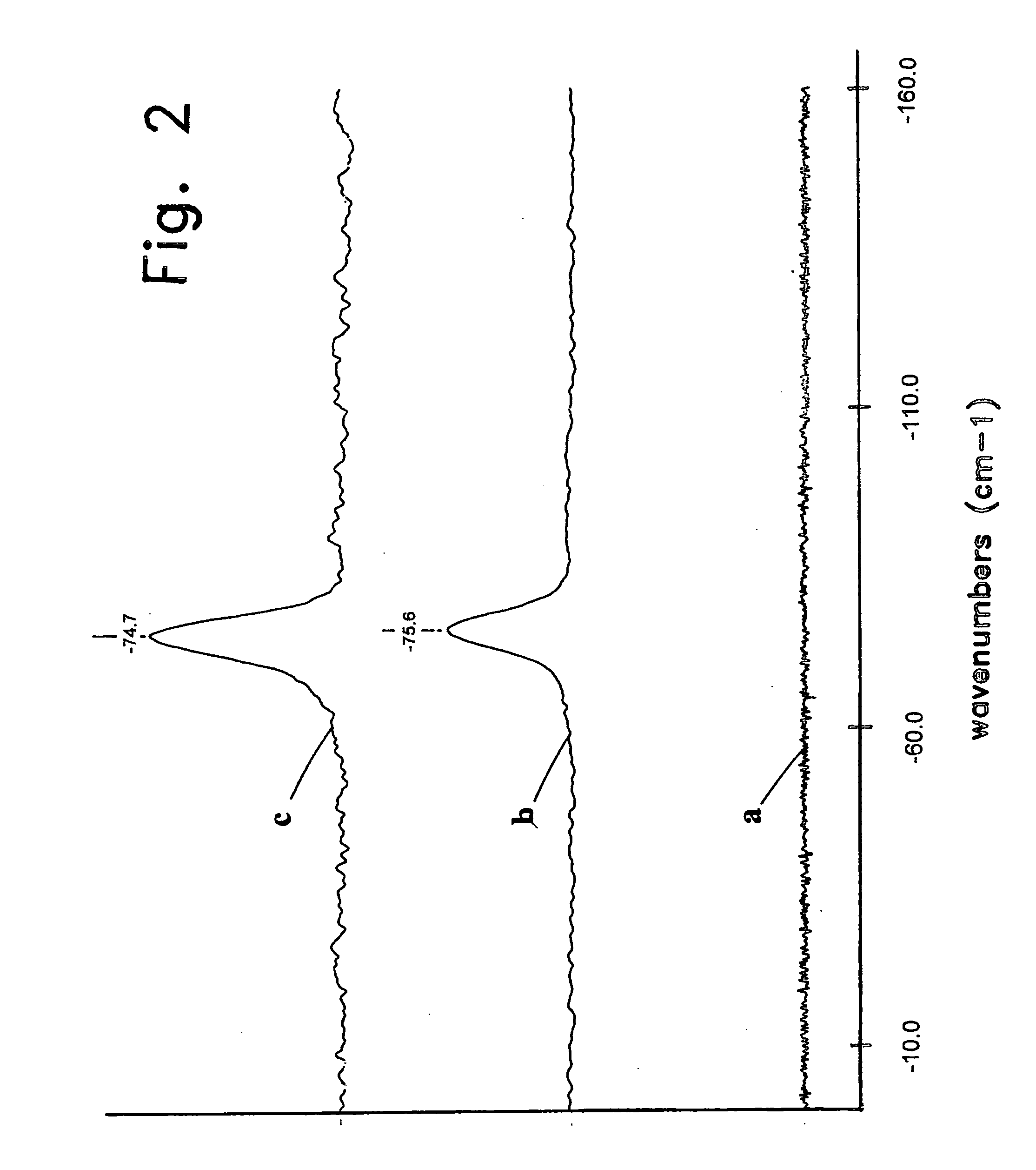 Silicon-modified crumb rubber composition