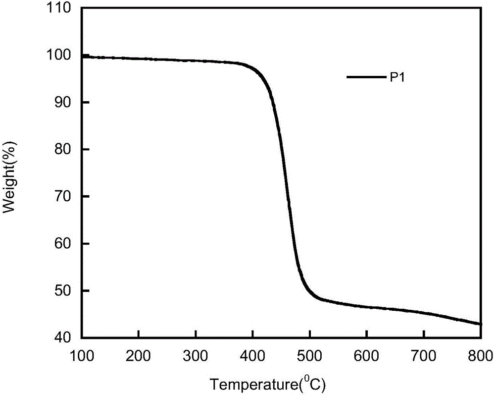 Polyfluorene polymer with main chain containing non-conjugated units and preparation method and application of polyfluorene polymer