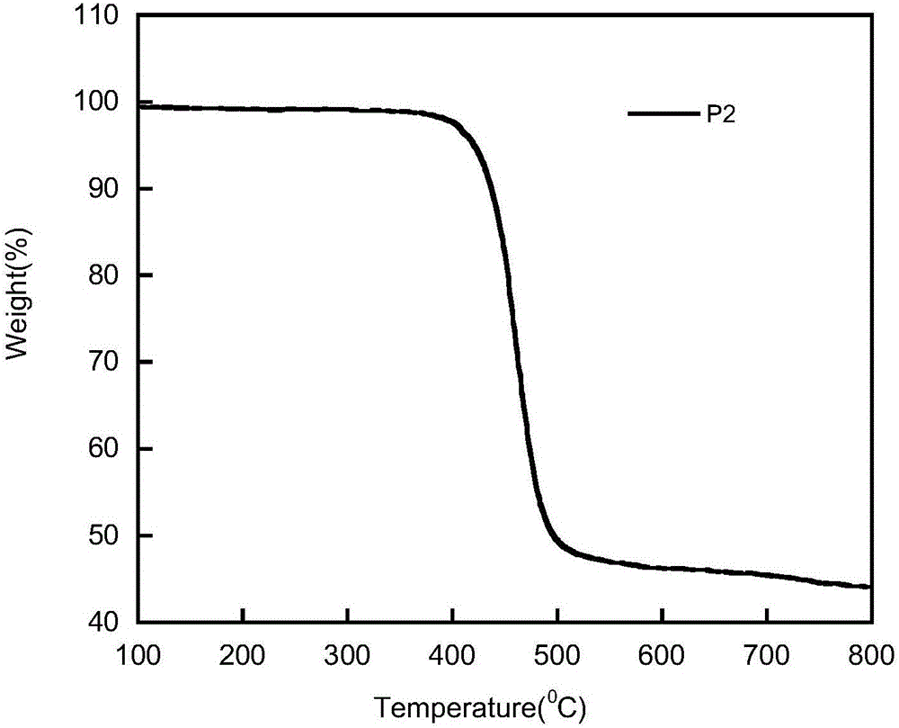 Polyfluorene polymer with main chain containing non-conjugated units and preparation method and application of polyfluorene polymer